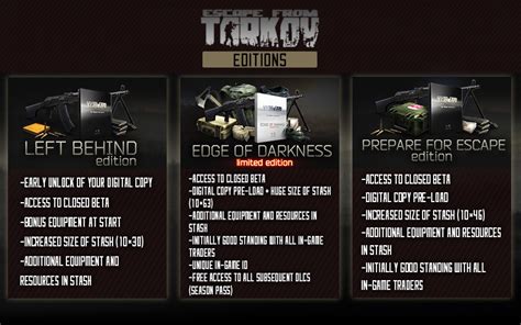 Escape From Tarkov Price Tracker .